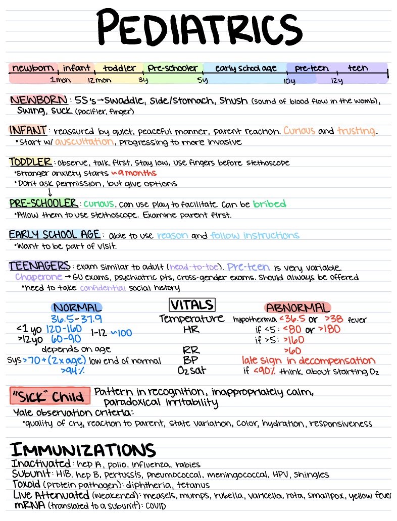 Newborn And Pediatric Development - Notability Gallery