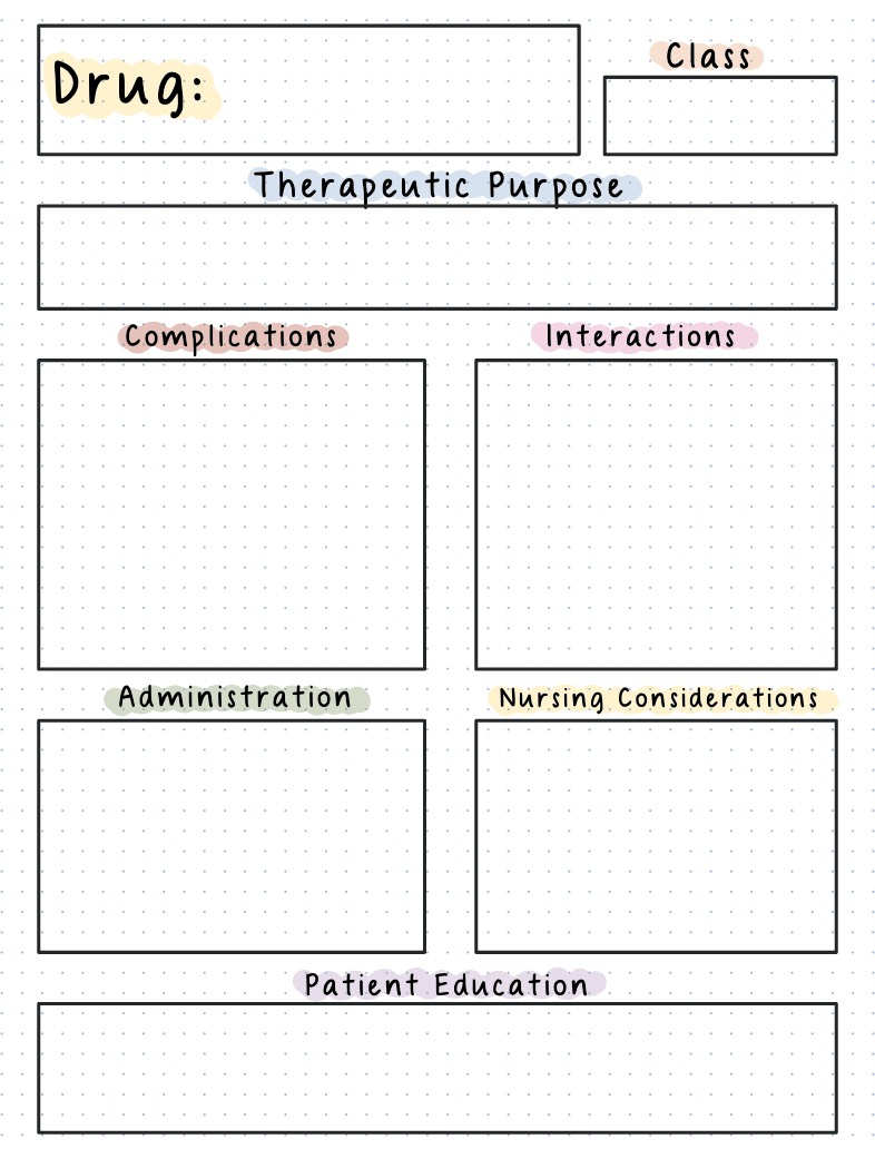 Drug Concept Map - Notability Gallery