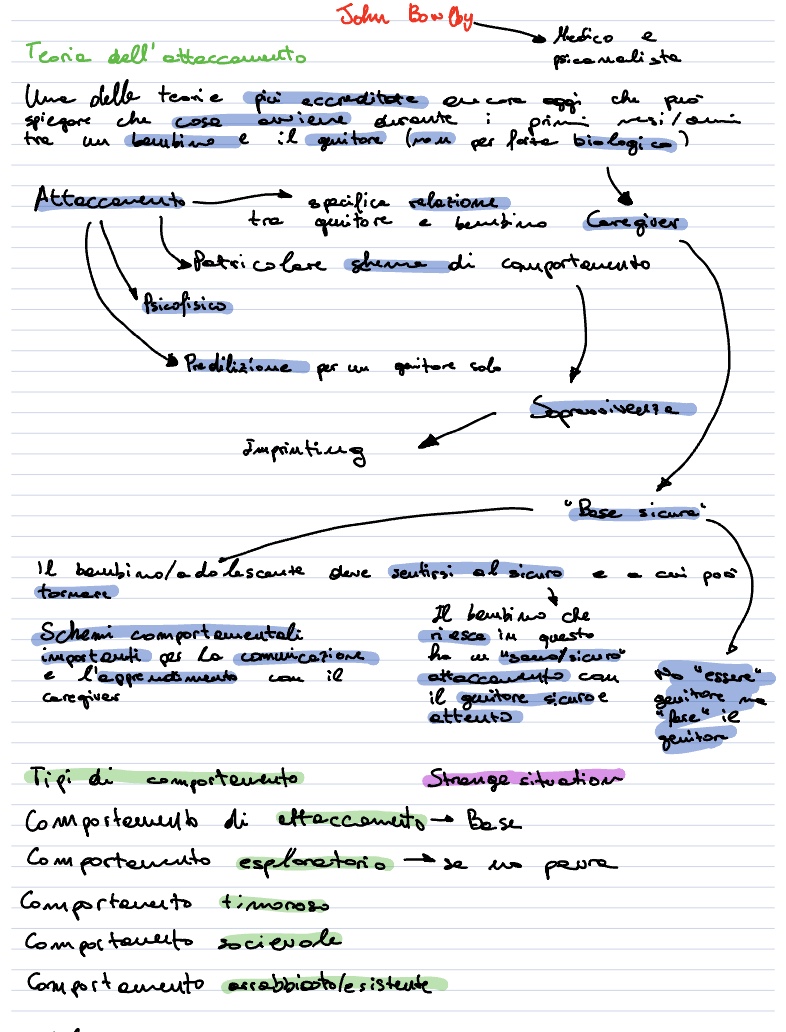 John Bowlby - Lezione Psicologia 29 Mar 2022 - Notability Gallery