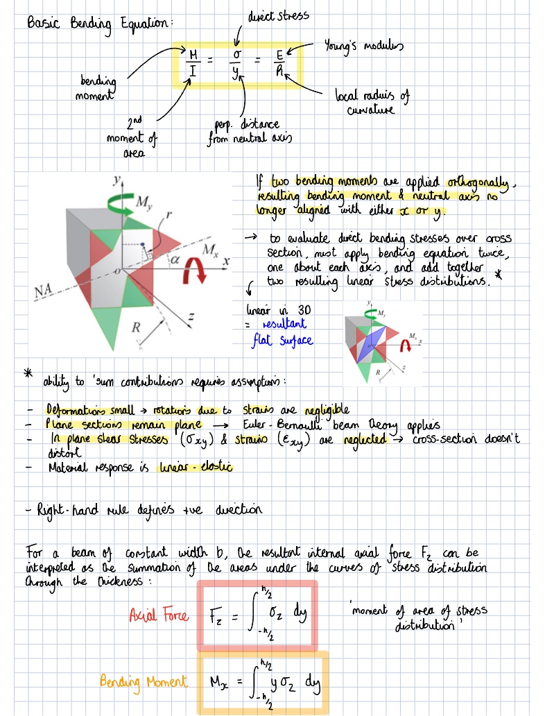 Direct Stresses Notes - Notability Gallery
