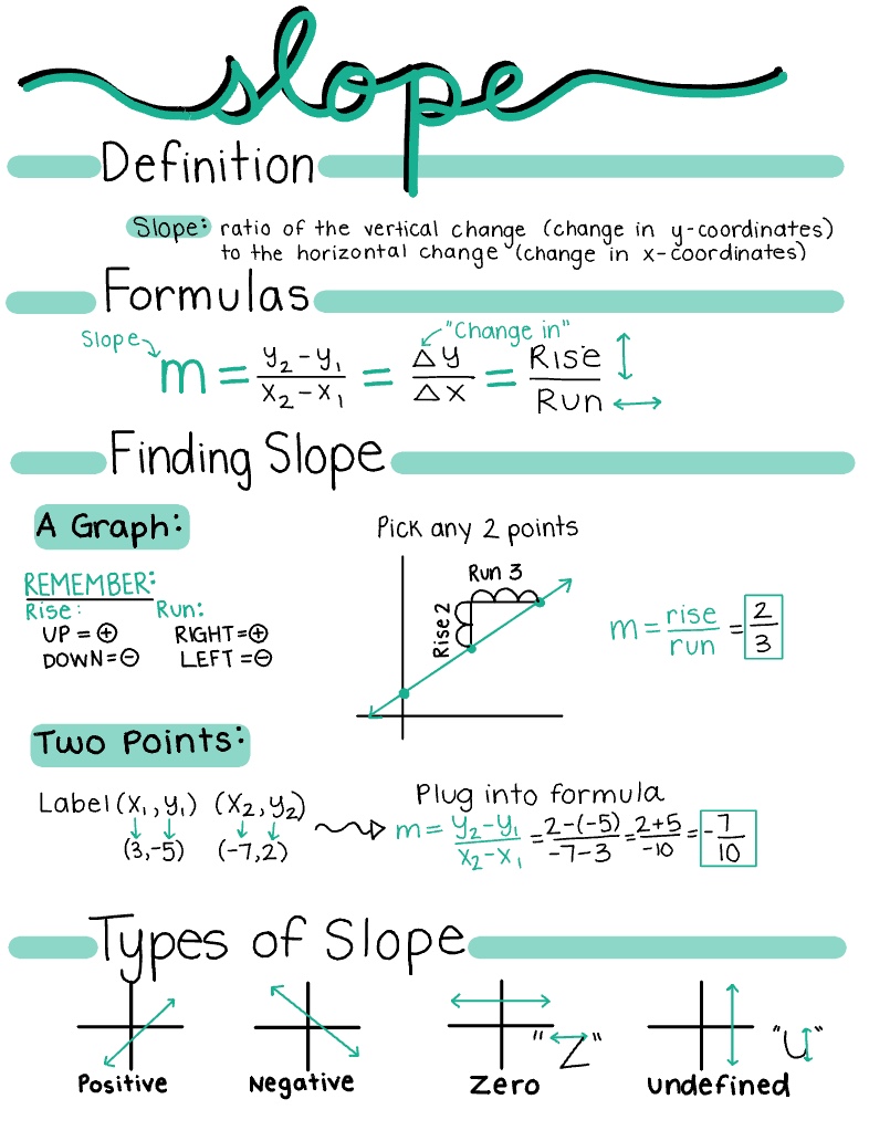 Slope - Notability Gallery
