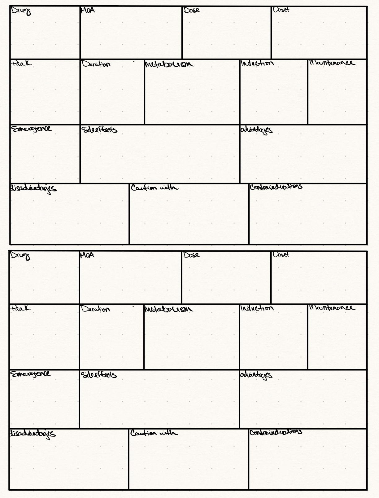 Drug Chart - Notability Gallery