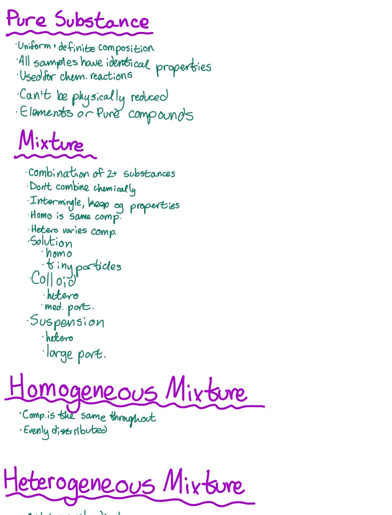 Chemistry Notes - Notability Gallery
