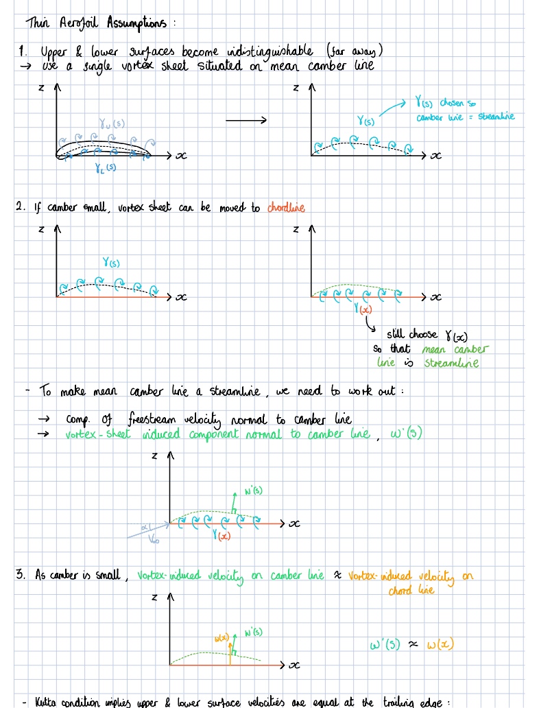Thin Aerofoil Theory Notes - Notability Gallery