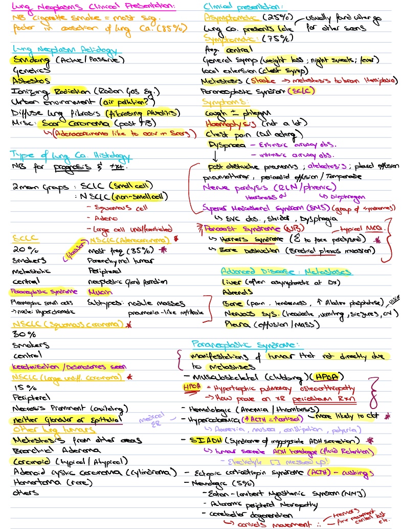 S02: Pulmonary Newplasm Clinical Presentation (Prof Irusen ...