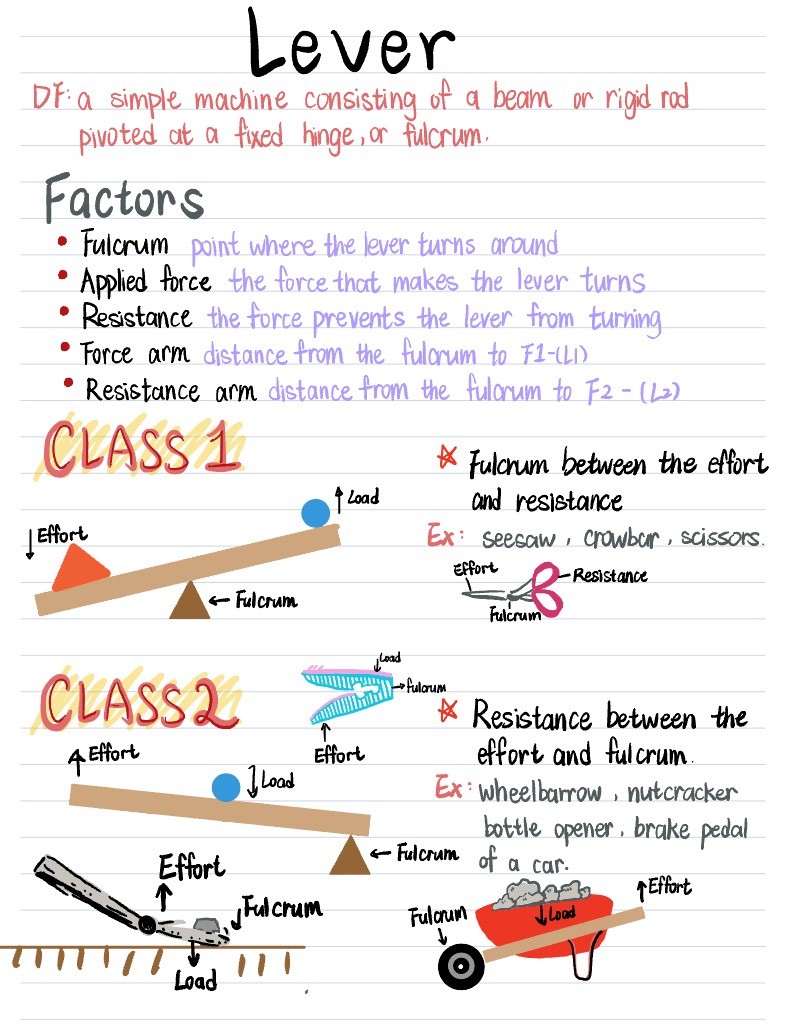 Physics Notes- Lever - Notability Gallery