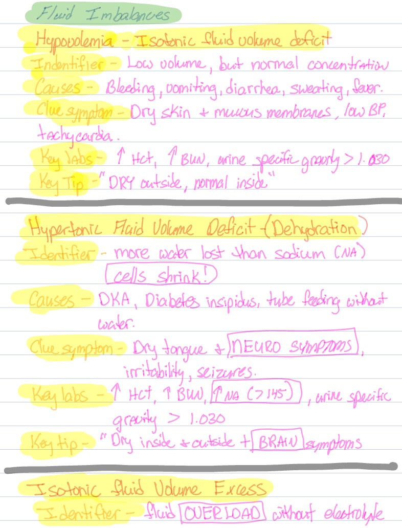 Fluid Imbalances - Notability Gallery