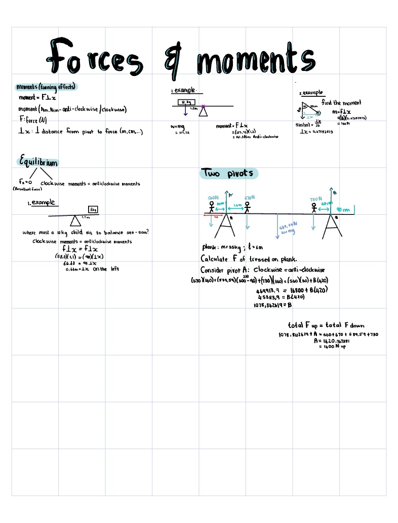 1.5 Forces And Moments - Notability Gallery
