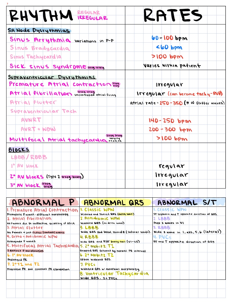 EKG Abnormalities - Notability Gallery