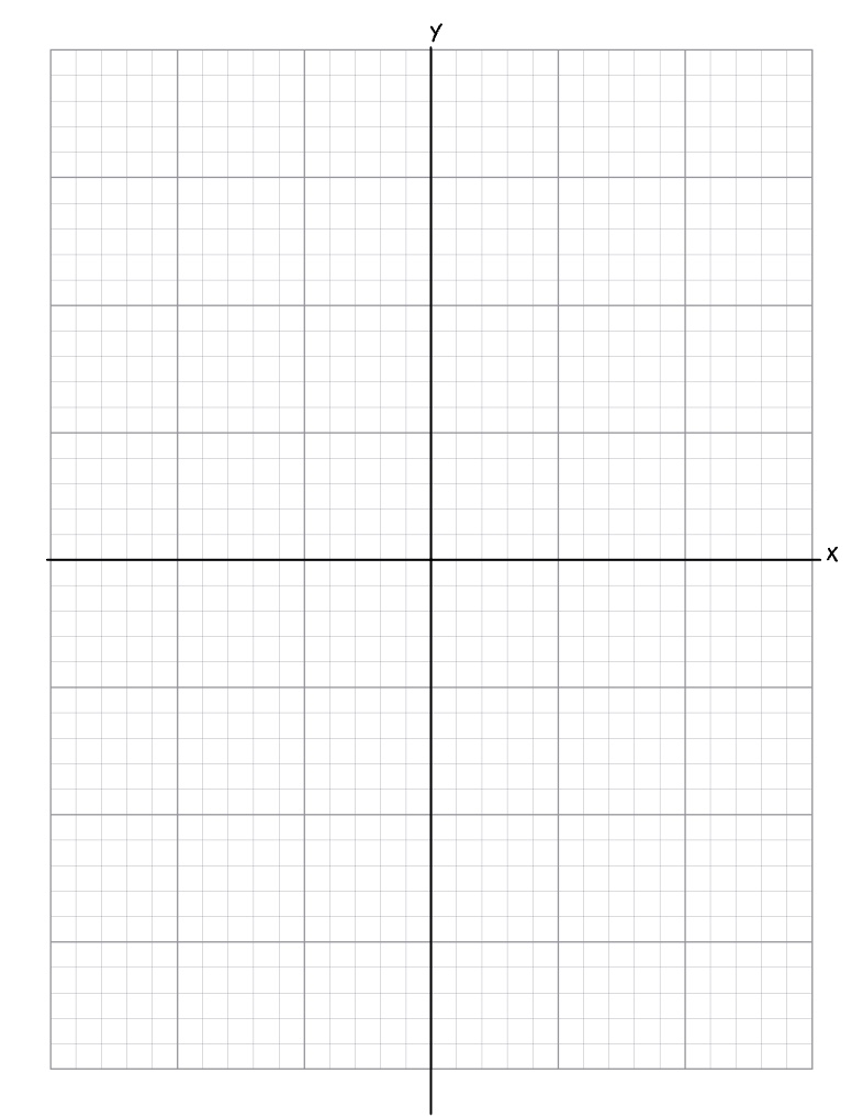 Coordinate Plane - Notability Gallery