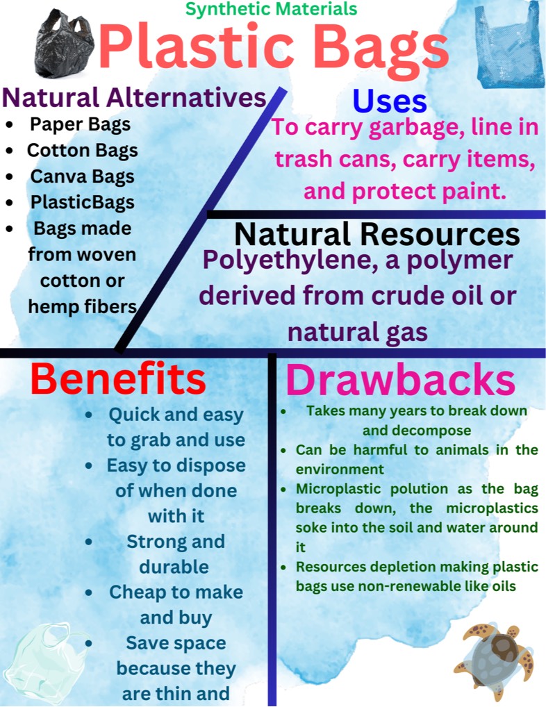 Science Poster - Notability Gallery