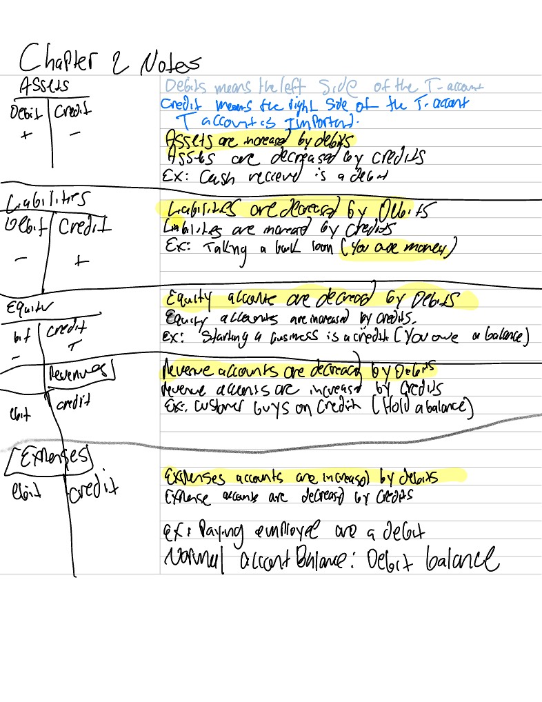 Financial Accounting Chapter 2 Notes - Notability Gallery