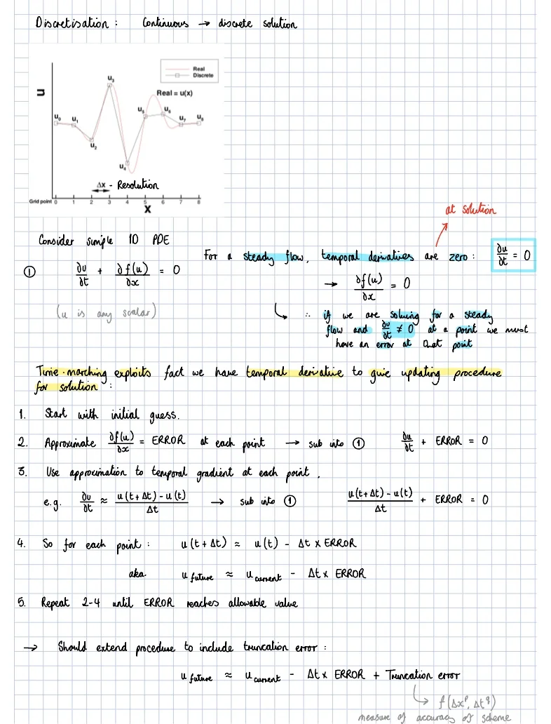 Introduction To Discretisation And Time-marching Notes - Notability Gallery