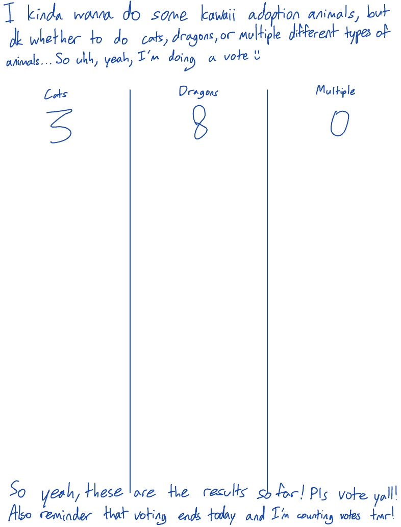 Kawaii Adoption Animals Vote (results Day 3) - Notability Gallery