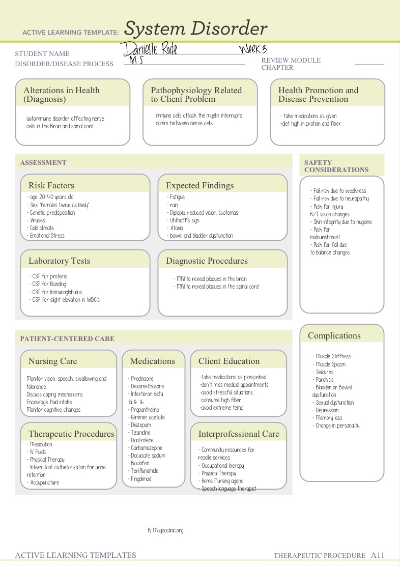 MS - Notability Gallery