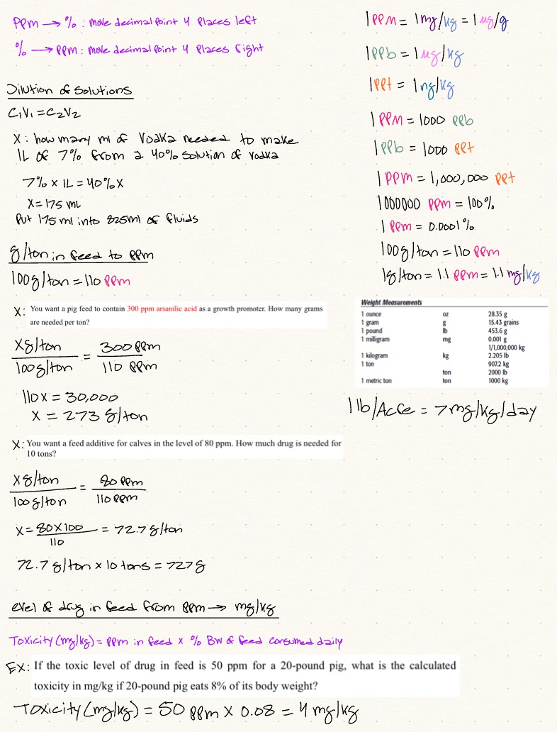 Toxicology Calculations Cheat Sheet - Notability Gallery