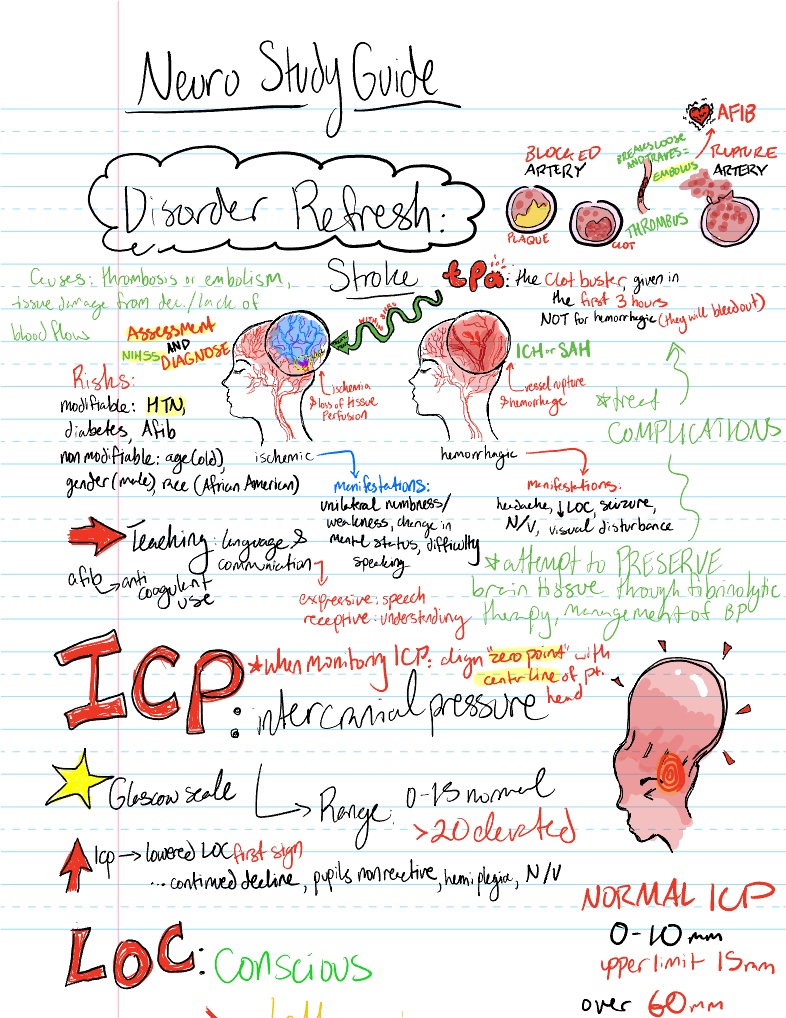Neuro Critical Care - Notability Gallery