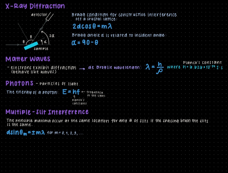 Waves And Optics 2 - Notability Gallery