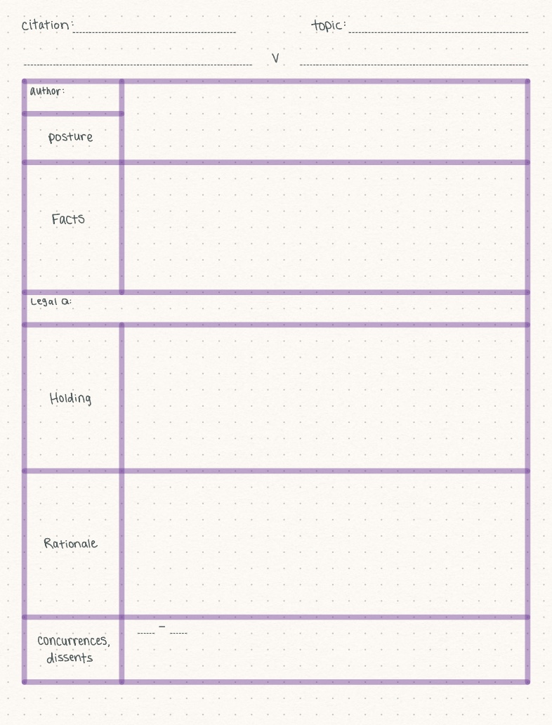 Case Notes A - Notability Gallery