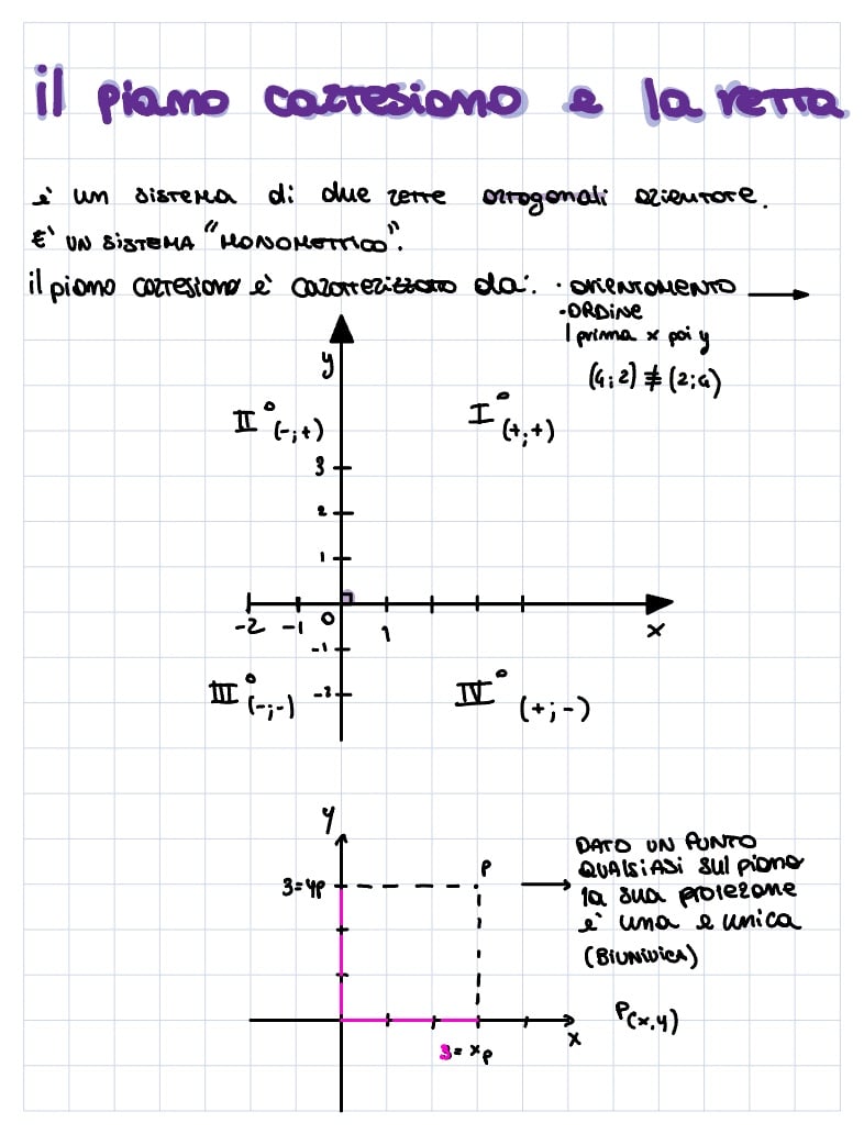 Il Piano Cartesiano E La Retta - Notability Gallery