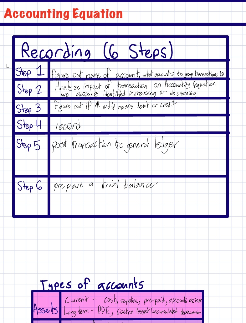 Chapter 2: The Accounting Cycle - Notability Gallery