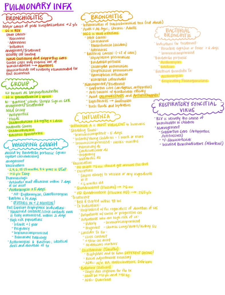 Pulmonary Infections Micro Study Guide - Notability Gallery