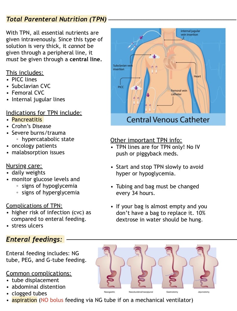 TPN In Nursing - Notability Gallery