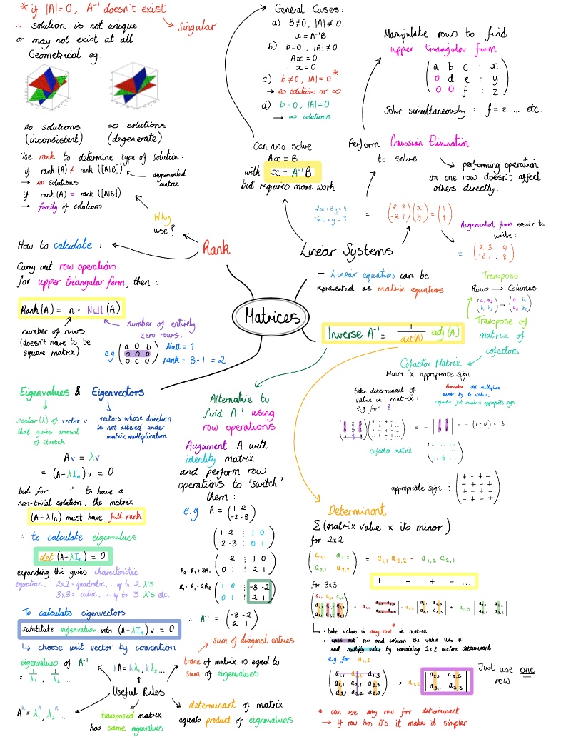 linear algebra formula sheet