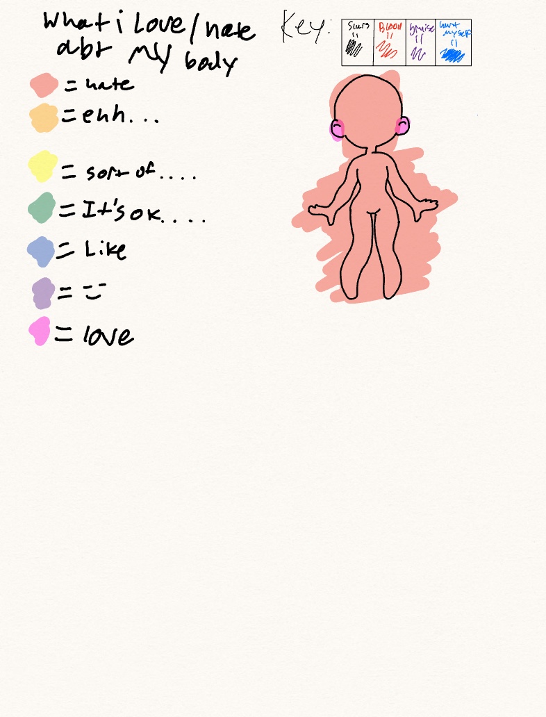 What I Love And Hate About My Body - Notability Gallery