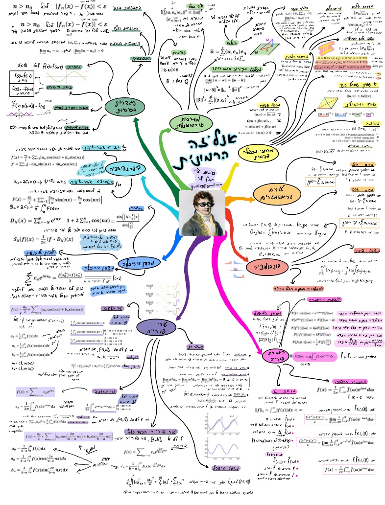 HA Mind Map - Notability Gallery