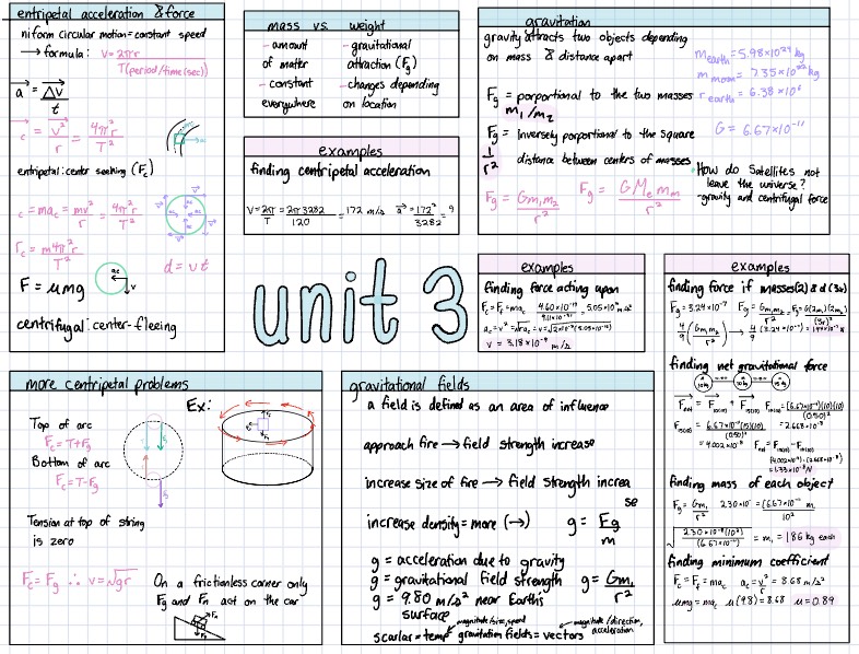 High School Physics Unit 3 Mindmap - Notability Gallery
