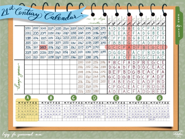 21st Century Calendar Notability Gallery