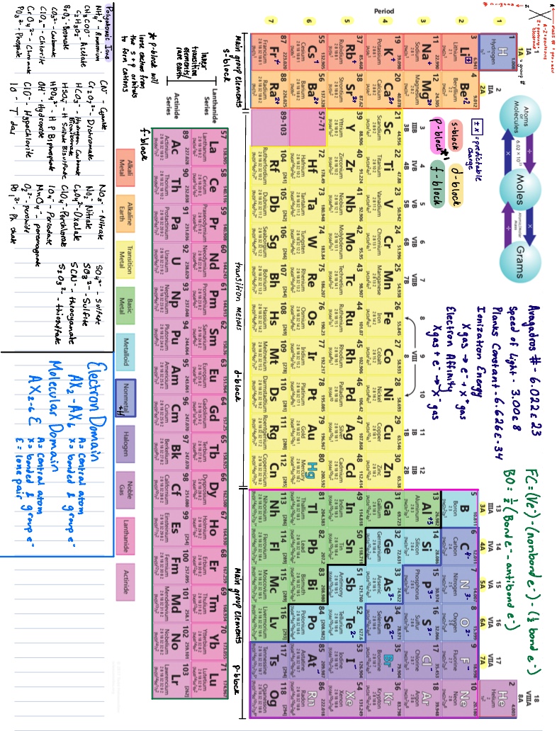 Gen Chem 1 - Final Notes - Notability Gallery