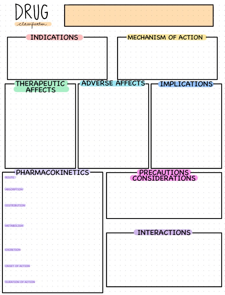 Medication Template - Notability Gallery