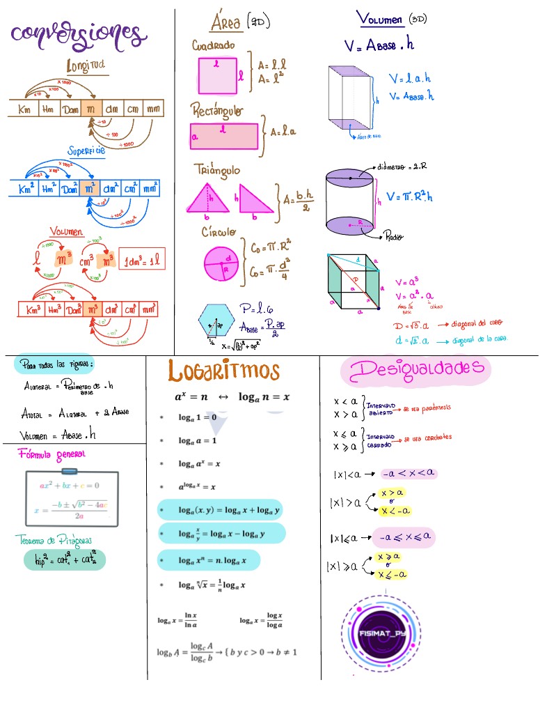 Formulario Base De Matemática - Notability Gallery