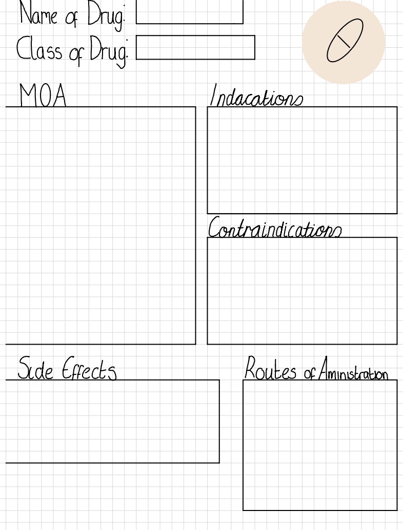 Pharmacology Template - Notability Gallery