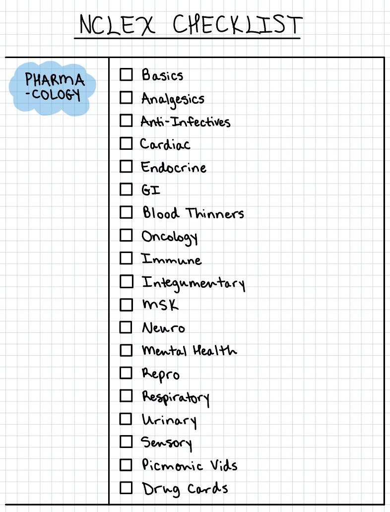 NCLEX Checklist - Notability Gallery