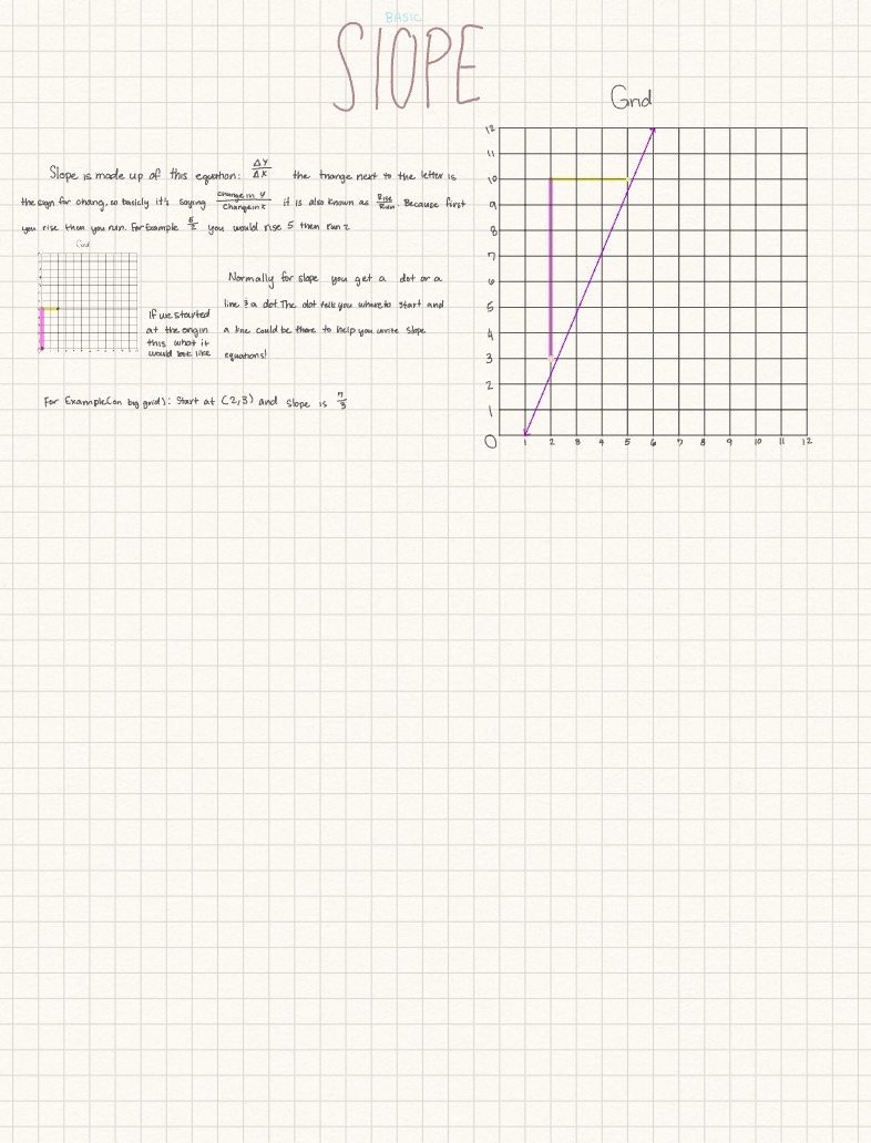 Slope Notes - Notability Gallery