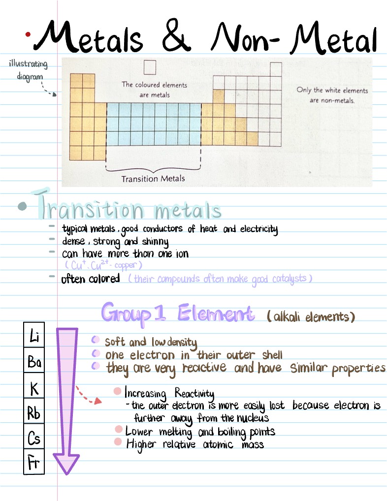 Chemistry Notes- Metal& Non-metal - Notability Gallery