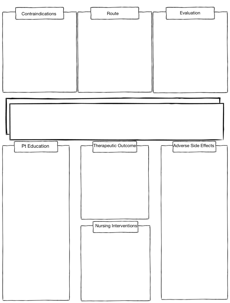 Medication Concept Maps - Notability Gallery
