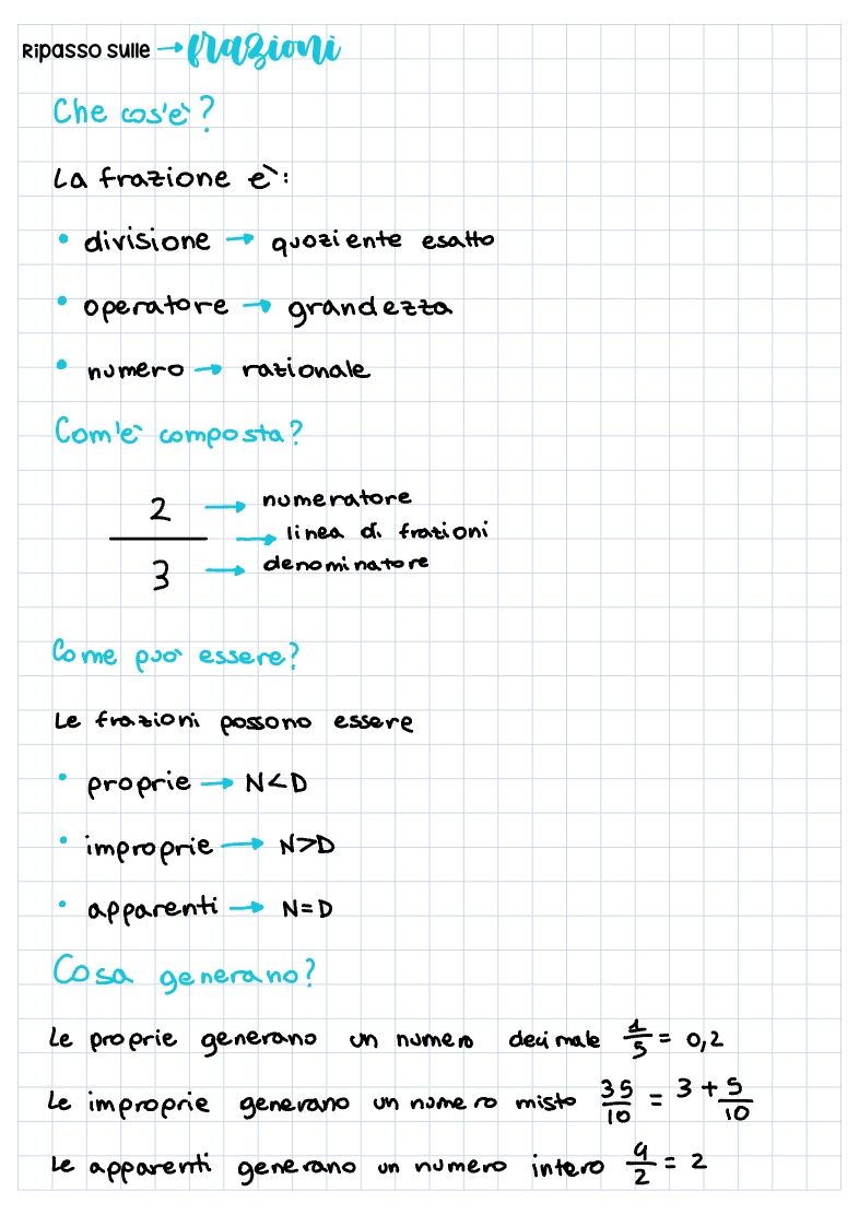 Le Frazioni Appunti - Notability Gallery