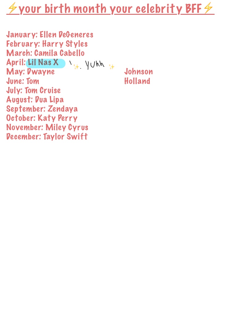 Your Birth Month Your Celebrity BFF - Notability Gallery
