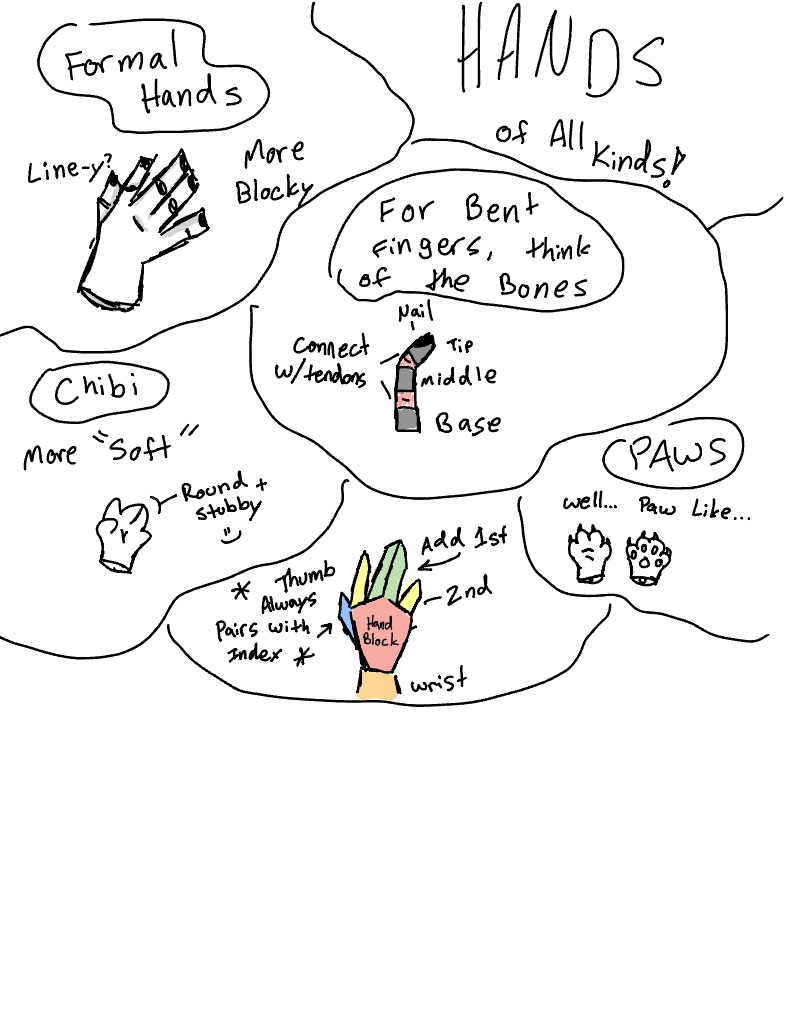 Hands - Notability Gallery