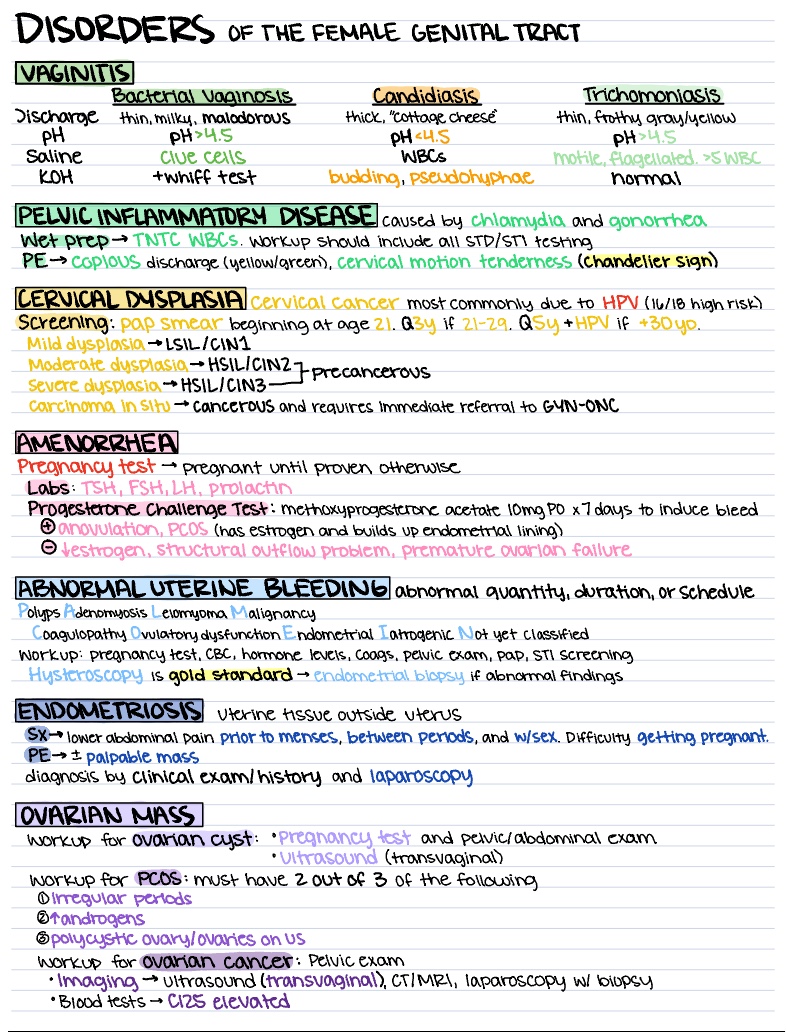 Diagnosis Of OBGYN Disorders - Notability Gallery