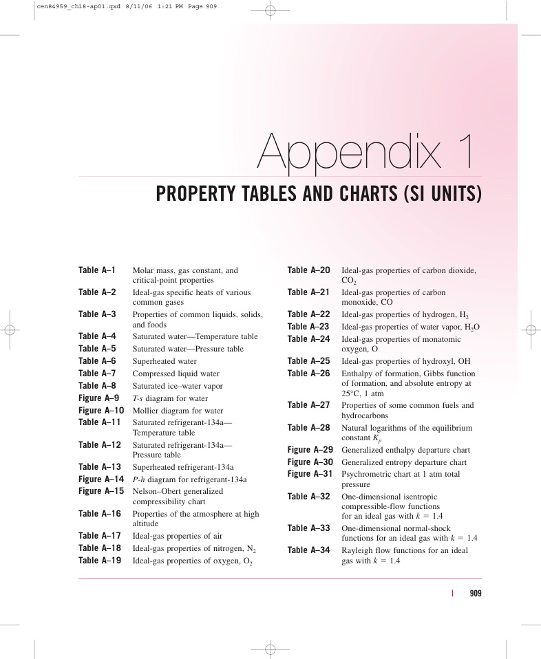 Property Table - Notability Gallery