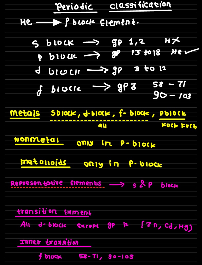 Periodic Properties One Shot - Notability Gallery