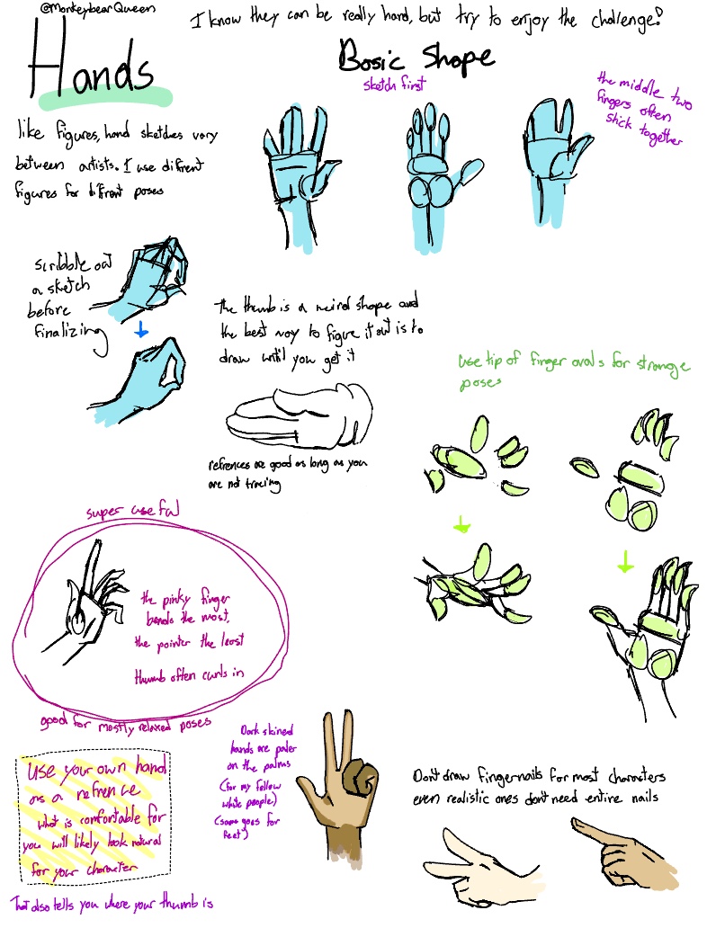 Hand Drawing Tutorial Notability Gallery