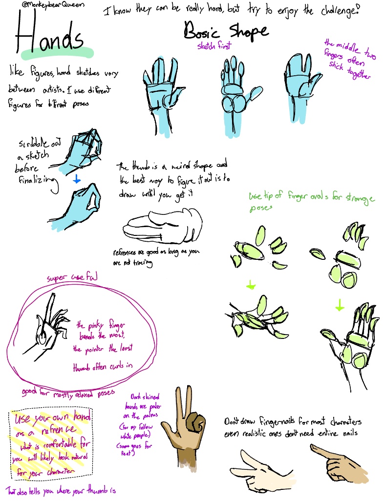 Hand Drawing Tutorial - Notability Gallery