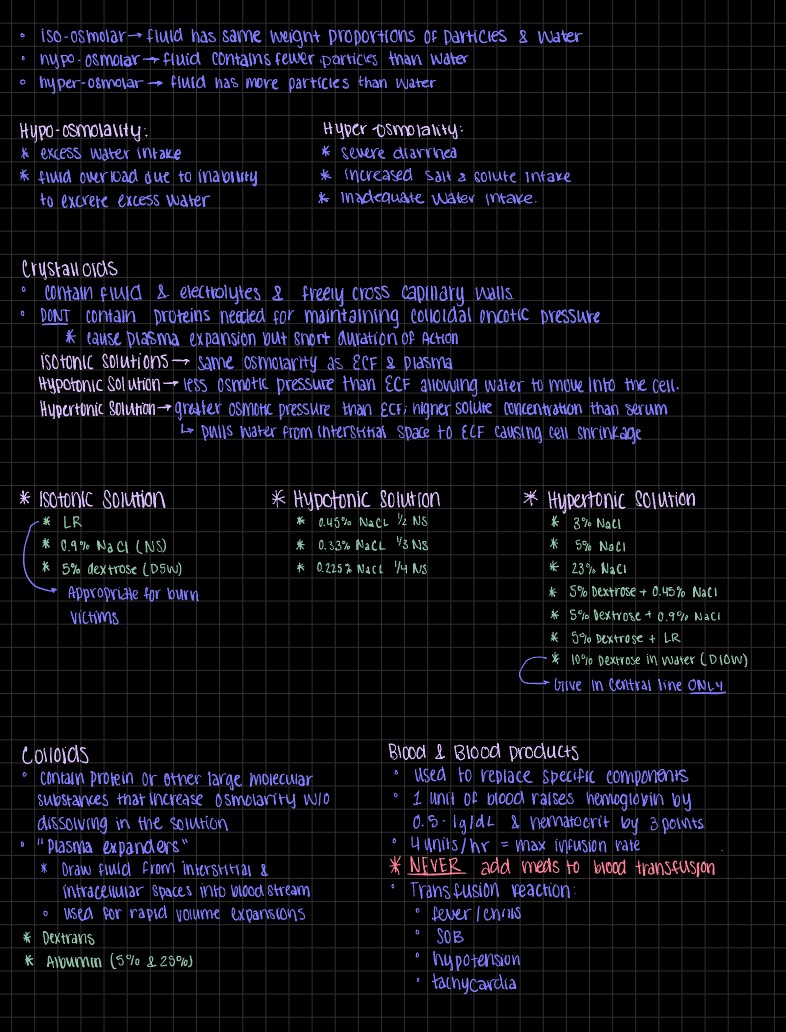 Fluid And Electrolytes - Notability Gallery