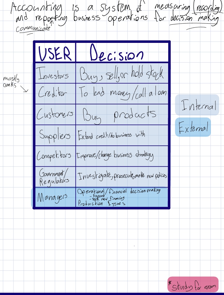 Ch 1 Framework Of Accounting - Notability Gallery